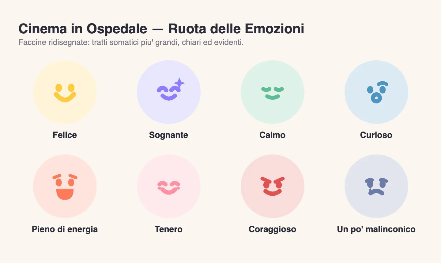 Le otto faccine della ruota delle emozioni di Cinema in Ospedale